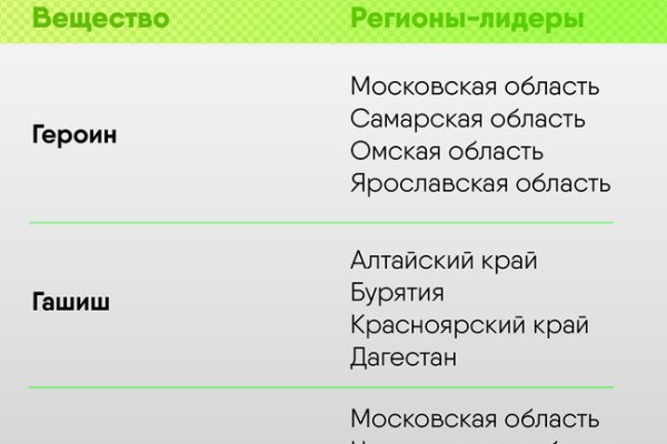 Кракен не работает