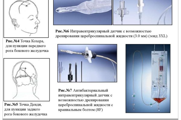 Kraken актуальные зеркала krakentor site