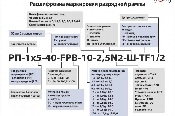 Кракен даркнет 2krnmarket