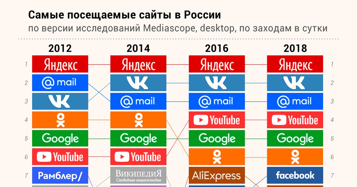 Kraken market зеркала