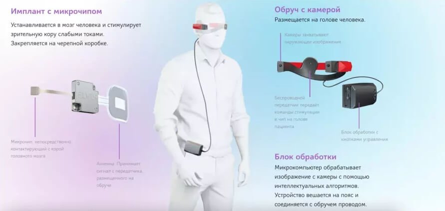 Как восстановить аккаунт в кракен