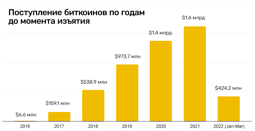 Кракен зарегистрироваться